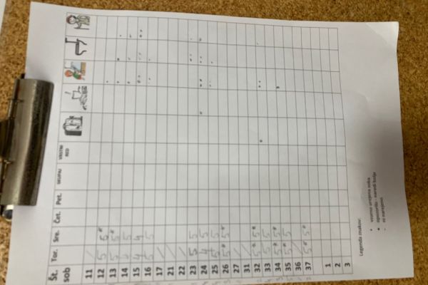 Razpredelnica o urejenosti sob